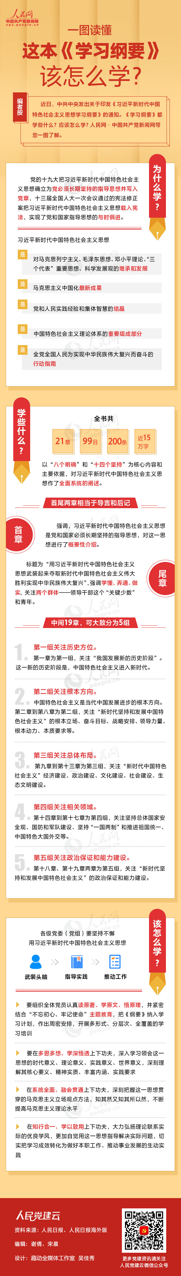 一图读懂这本《学习纲要》该怎么学？