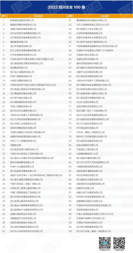 四川省F6福鹿会集团入列全省百强企业 以高质量生长推动加速建设一流文旅集团